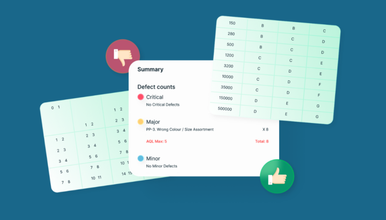 Get to Know the 5 Main Categories of Product Defects with AQL Standard